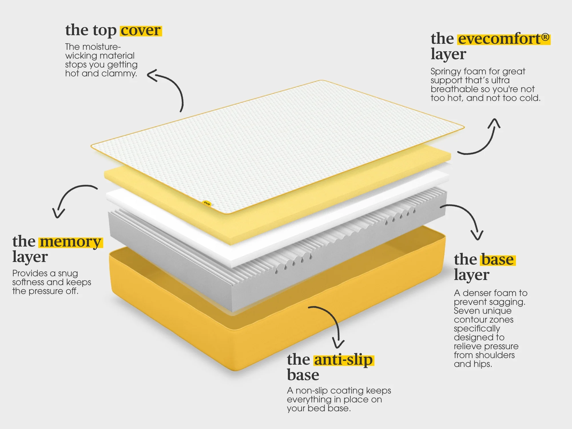 the original mattress - Image 6