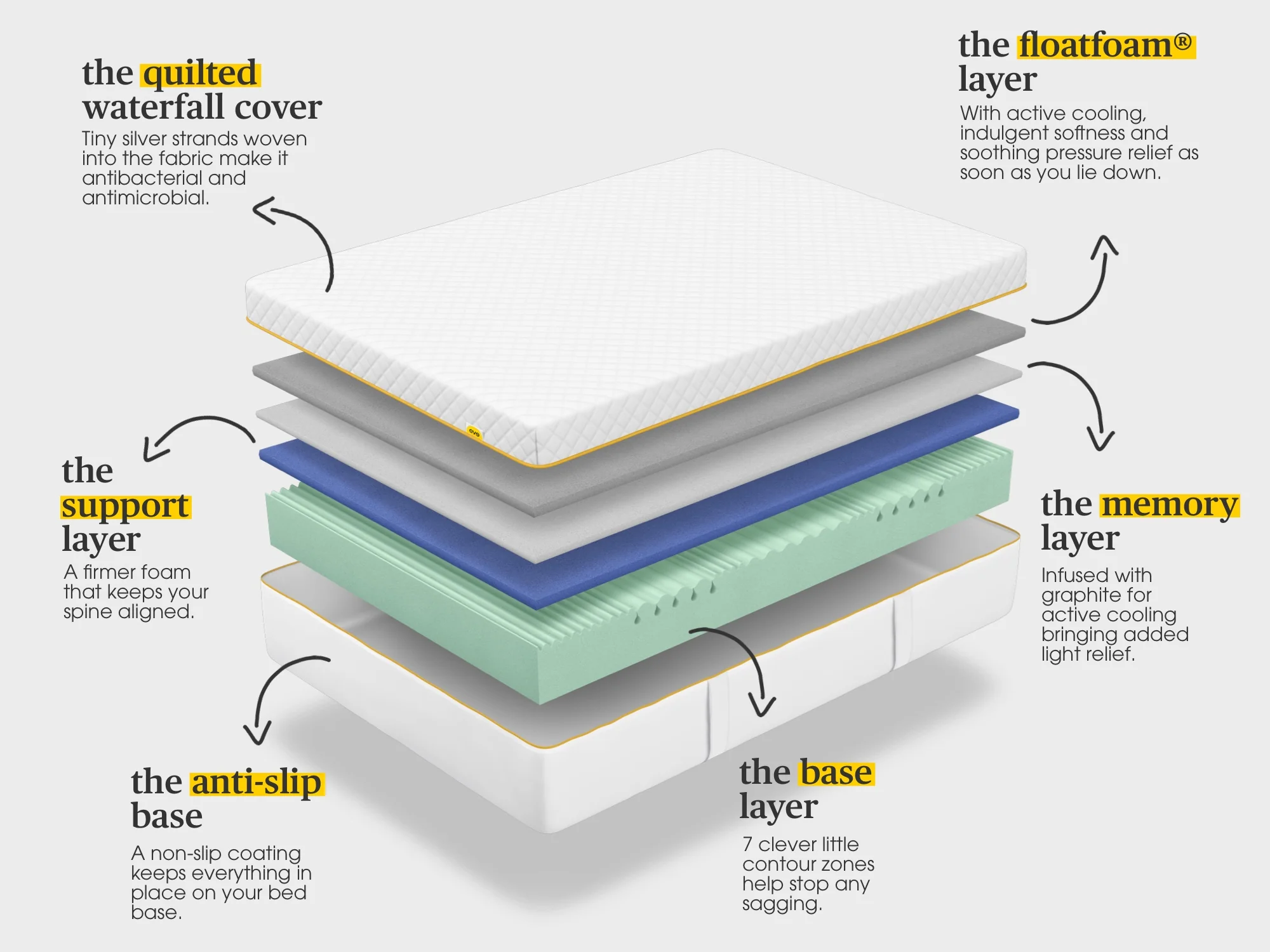 the premium mattress - Image 7