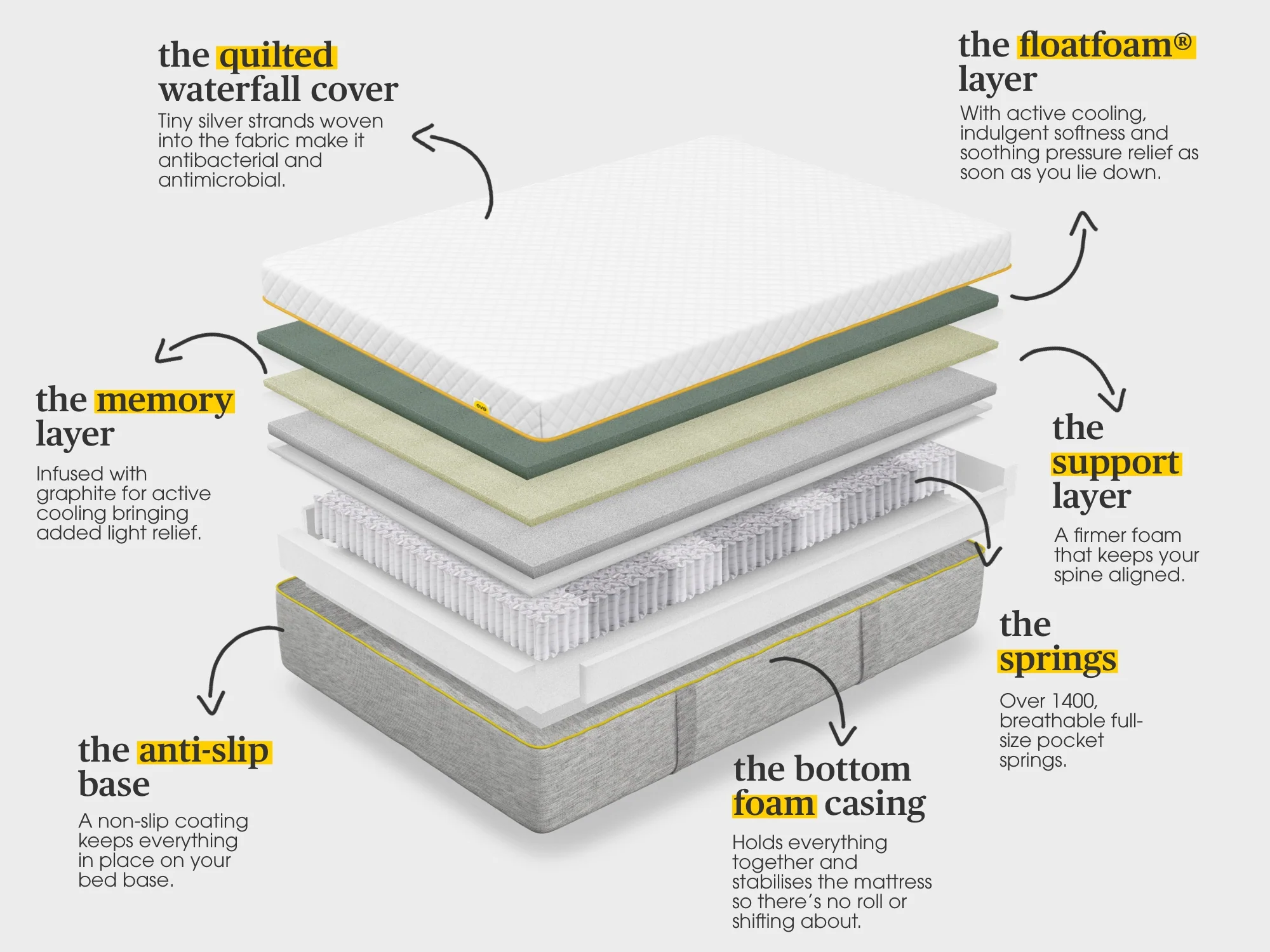 the premium hybrid mattress - Image 6